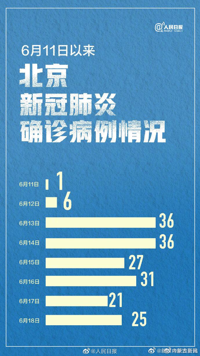 北京最新新冠疫情动态更新📢🌸