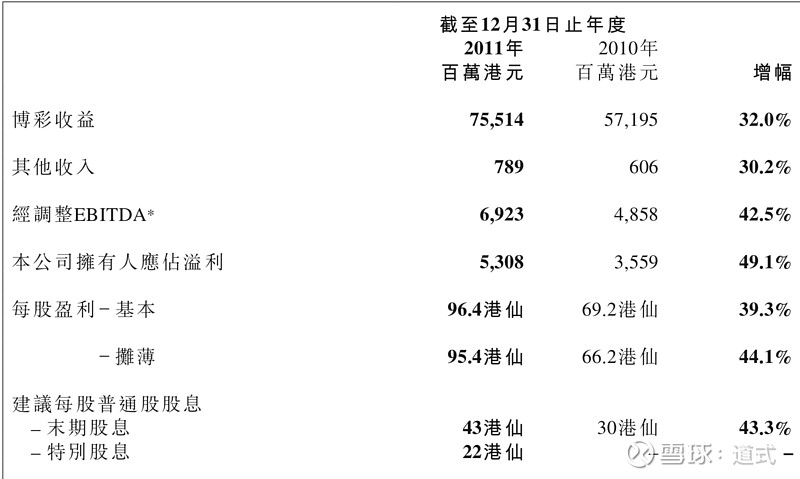 新澳门天天彩正版免费进入方法,数据驱动分析解析_理财版2.809-9