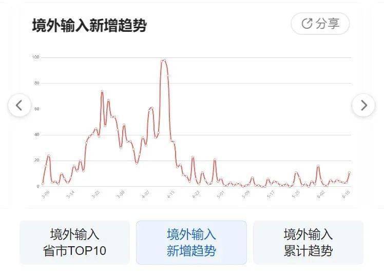 疫情最新动态下的学习变革，自信与成就感的重塑