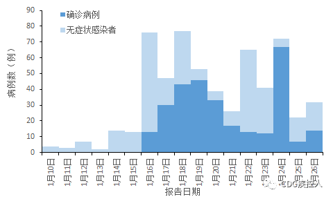 新型冠状疫情风险区最新概况与动态更新