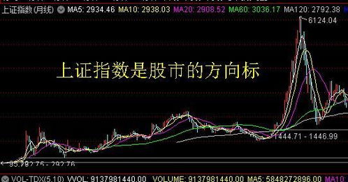 股市走势图最新行情,股市走势图最新行情📈💼投资秘籍大揭秘！