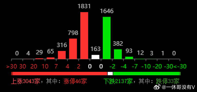 新澳门六开彩天天开,数据驱动方案_Phablet56.508