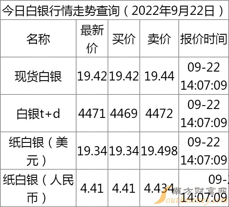 最新纸白银价格动态，市场走势分析与个人观点