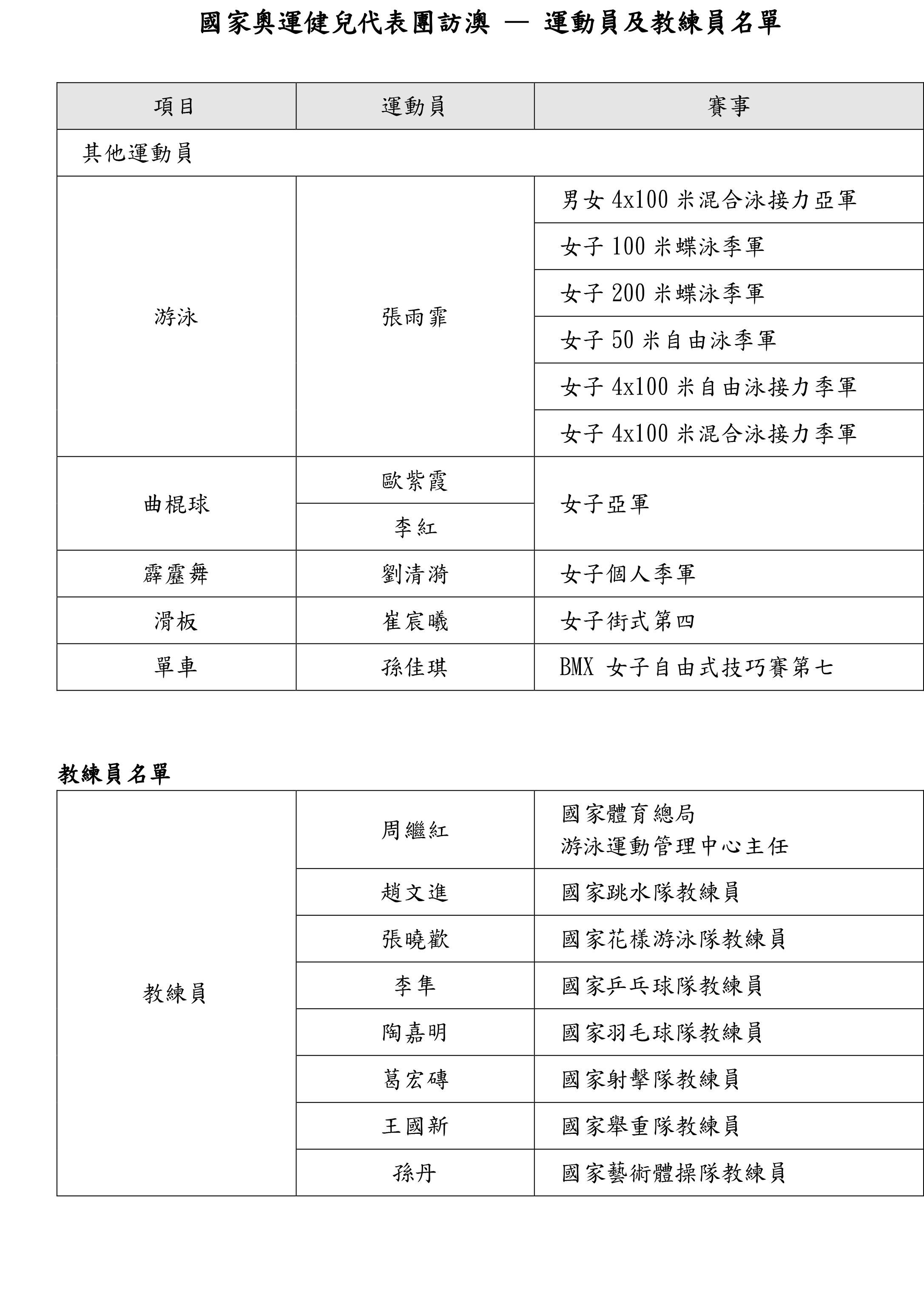 奥门天天开奖码结果2024澳门开奖记录4月9日,可靠执行操作方式_VR版31.508
