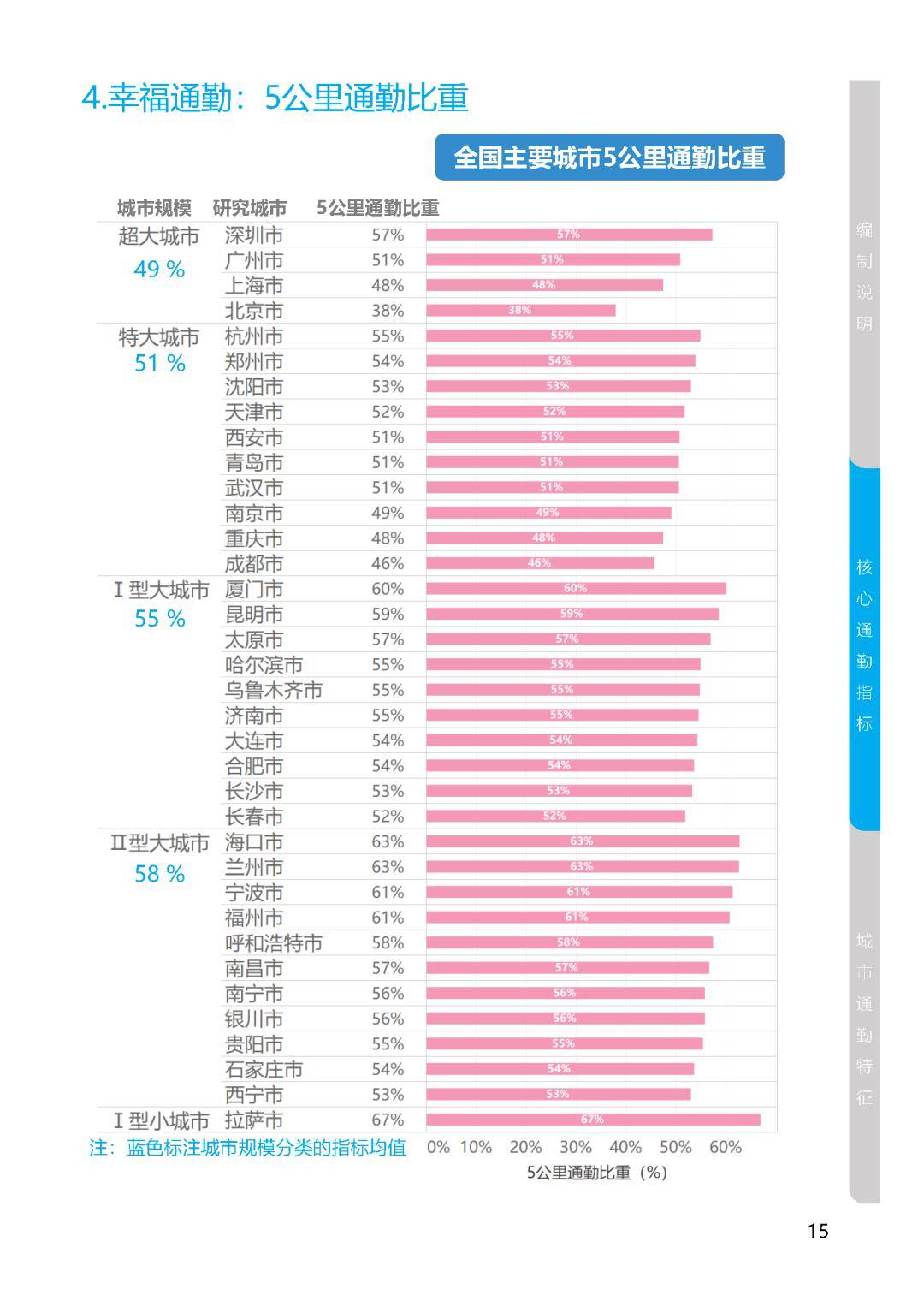 未分类 第14页