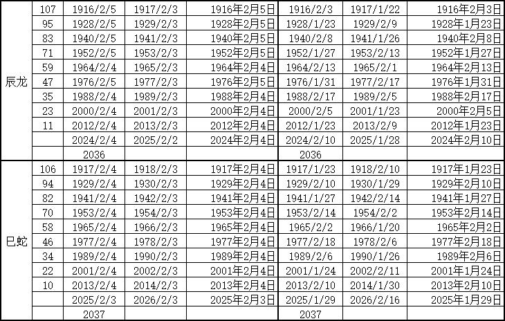 2017年生肖对照表详解及观点阐述