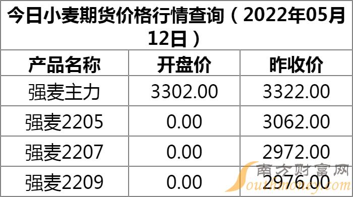第1257页