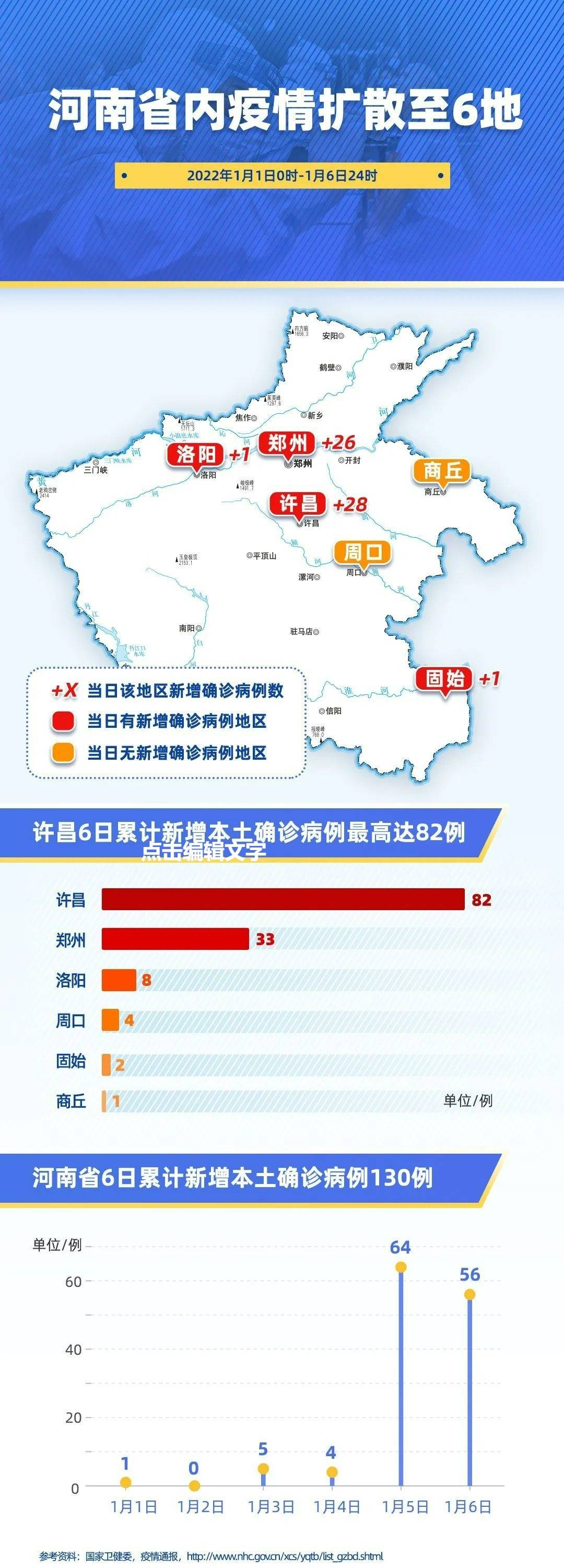 河南疫情最新动态更新，当前河南疫情状况及防控进展
