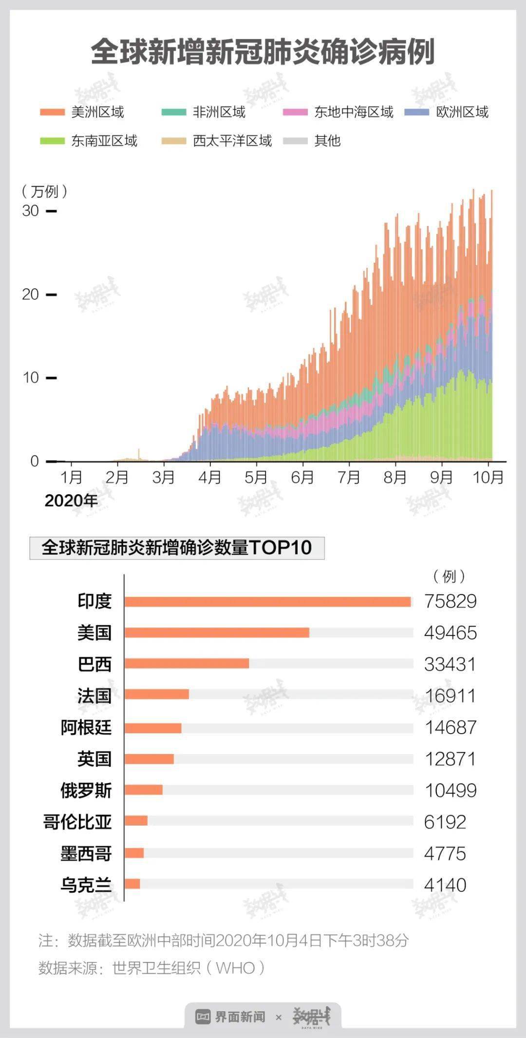 世界疫情最新数据图，变化中的世界与学习的自信成就