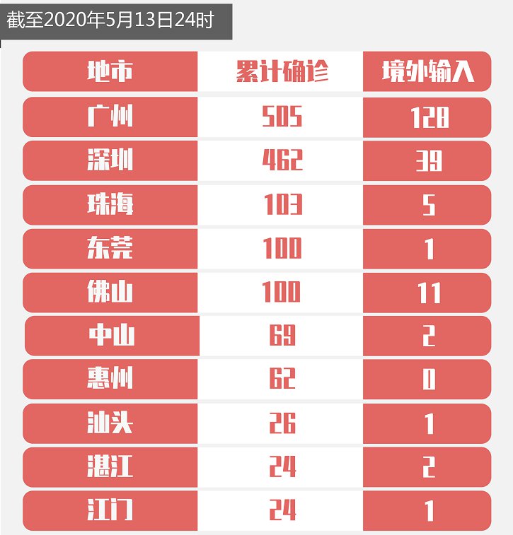 第1113页