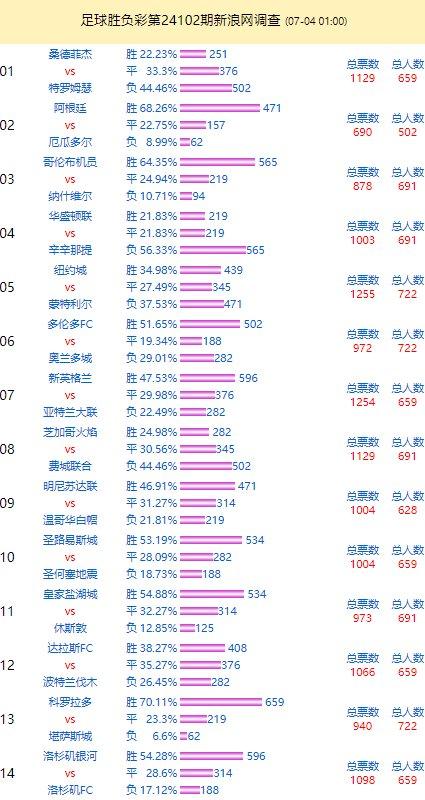 第1070页