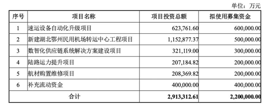 顺丰上市股票代码，资本市场的瞩目焦点