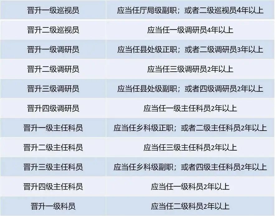 最新转业干部职级并行动态更新