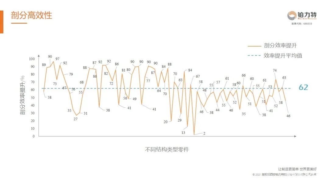 三期三肖必出特肖资料,处于迅速响应执行_图形版57.420