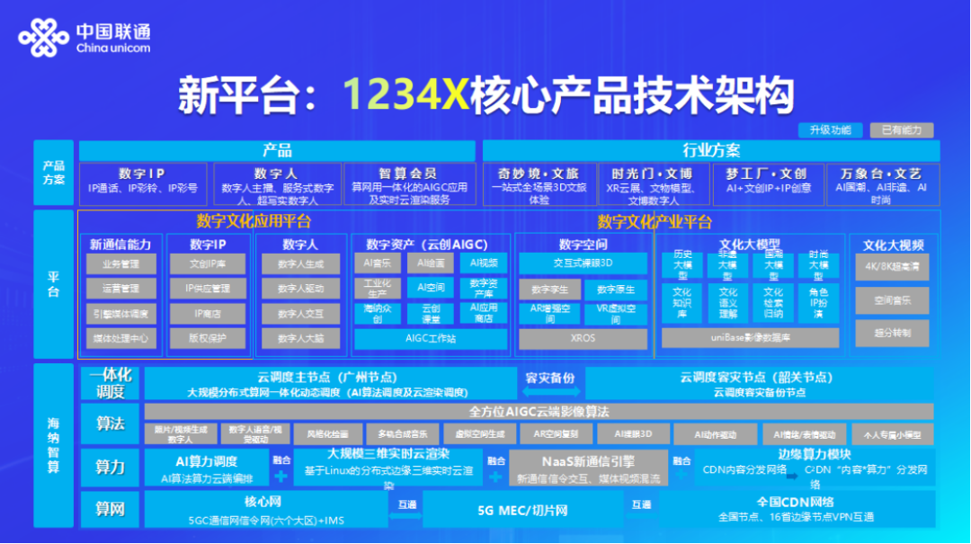 新澳门最精准正最精准龙门2025,持续性实施方案_文化传承版57.577
