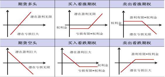 期权历史行情深度分析与个人观点分享