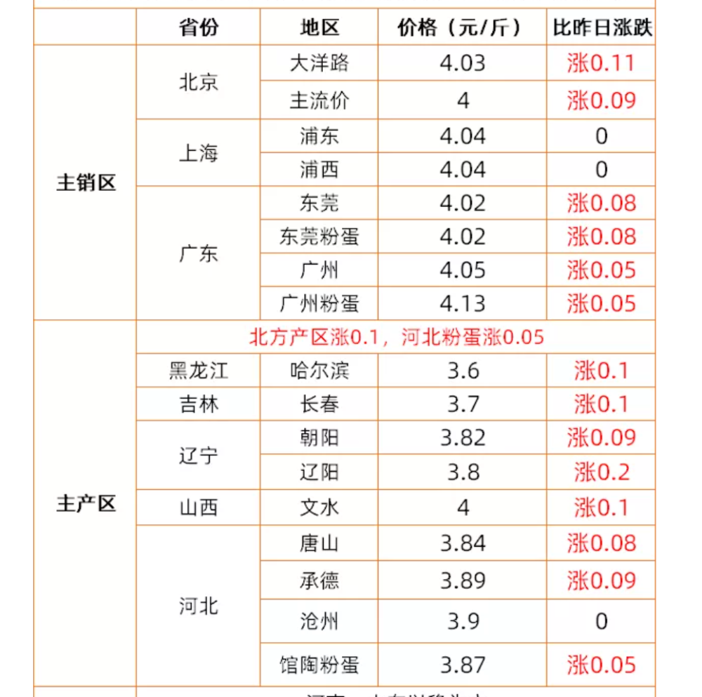 今日猪价涨跌行情与寻找内心平静的旅程