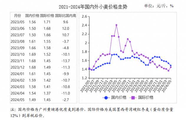 今日小麦市场走势、价格分析与预测，行情概览及预测报告