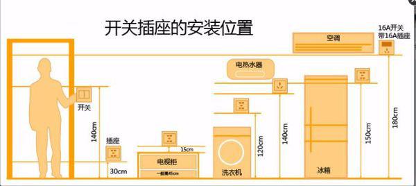 电视插座离地标准高度，历史背景、重要事件与地位解析