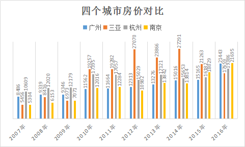 郑州房价最新动态，多维度视角下的观察与解析