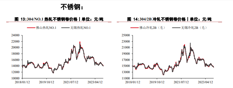 第662页