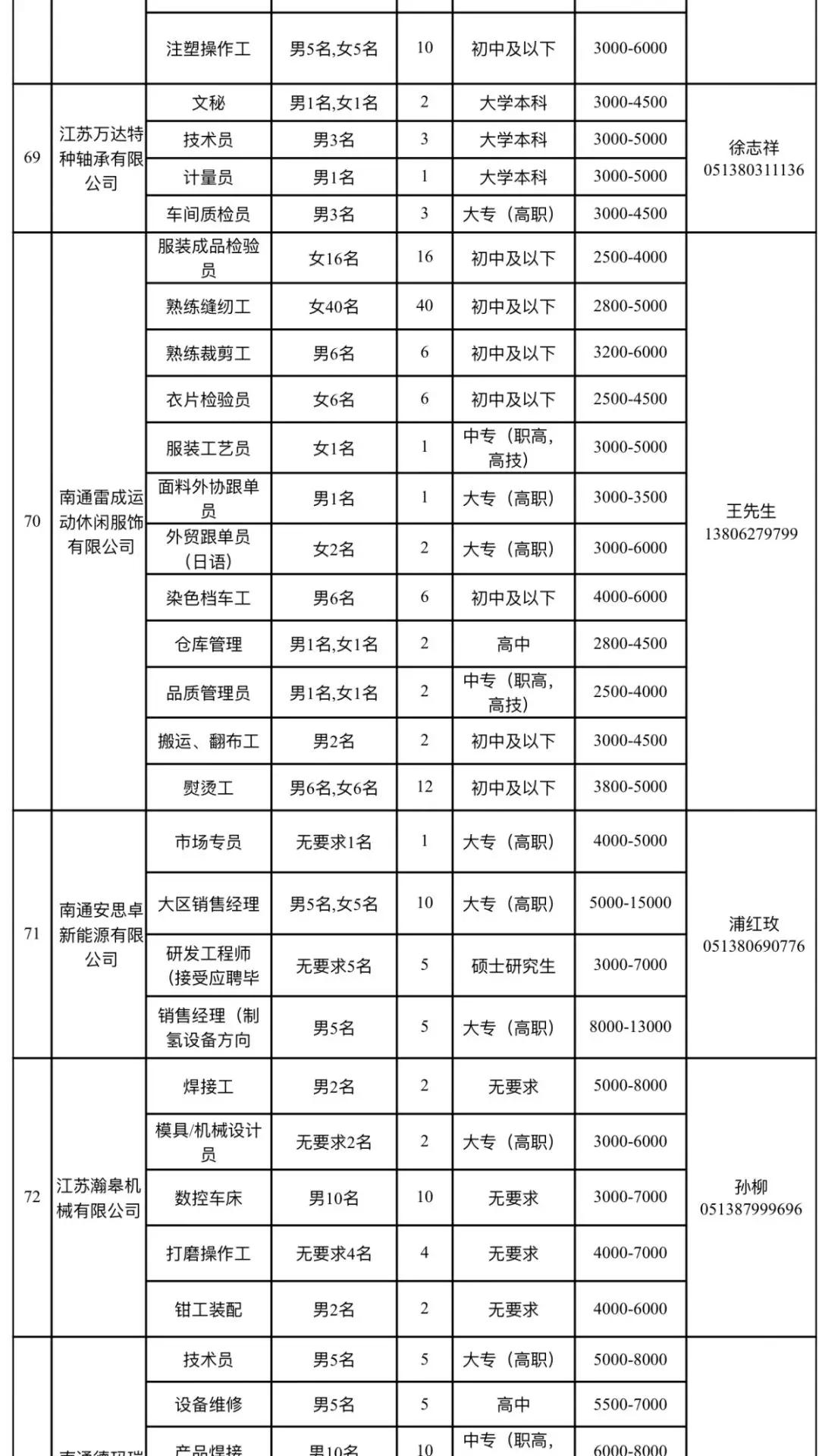 如皋最新招聘信息概览与观点论述