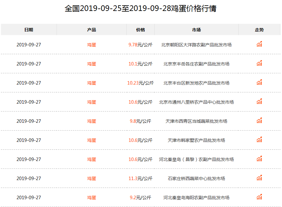 第538页