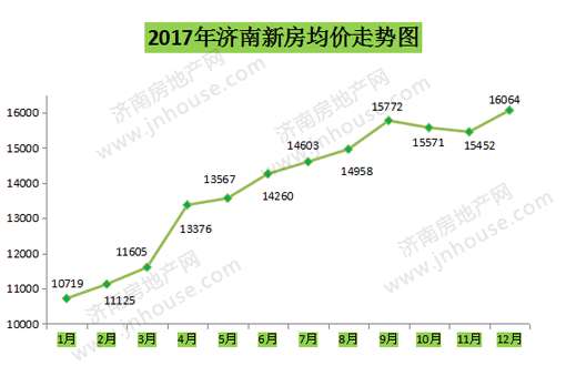 济南房价最新动态，市场走势、热点区域与未来展望