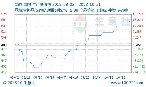 柳化股份最新动态深度分析与观点阐述
