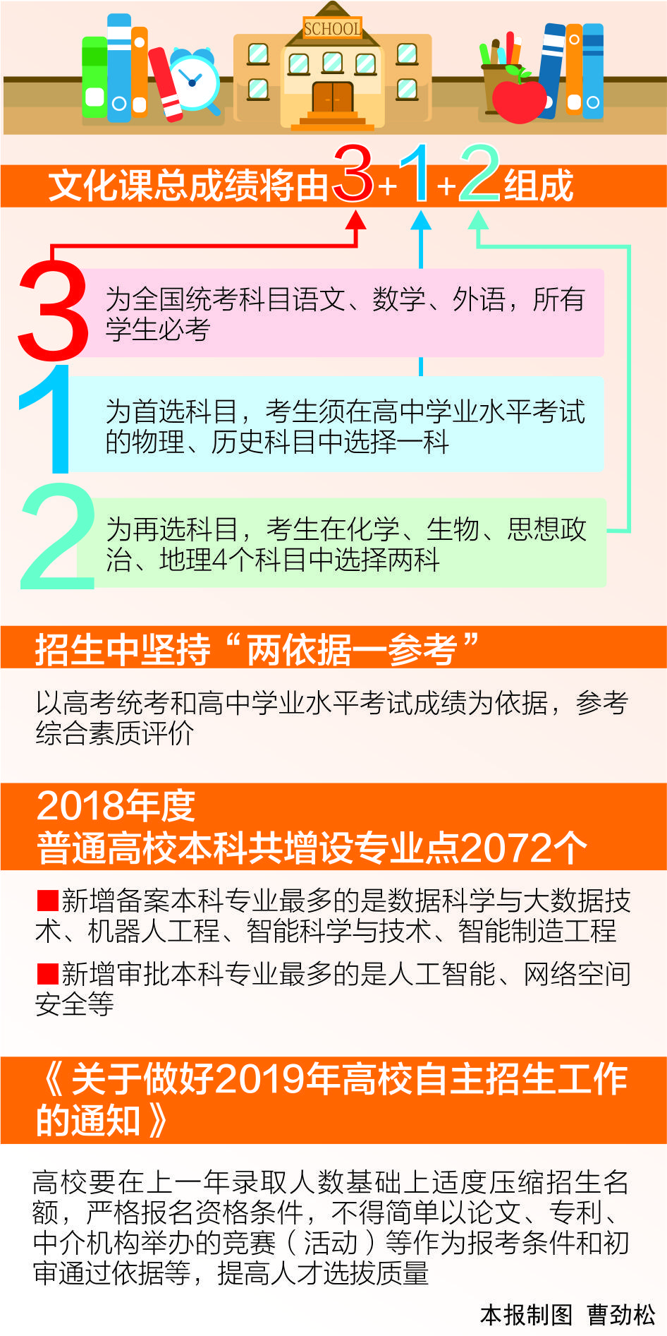 上海高考改革最新方案揭晓，温馨改革日常中的故事