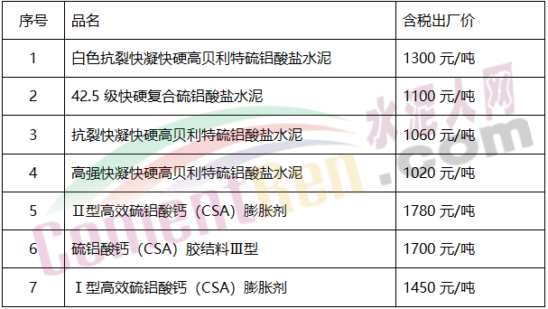 河南最新水泥价格，科技引领建材革新，前沿水泥魅力体验