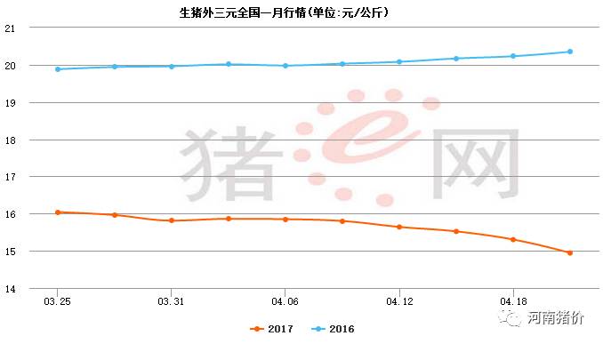 今日猪价涨跌动态一网打尽，最新动态悉数呈现！