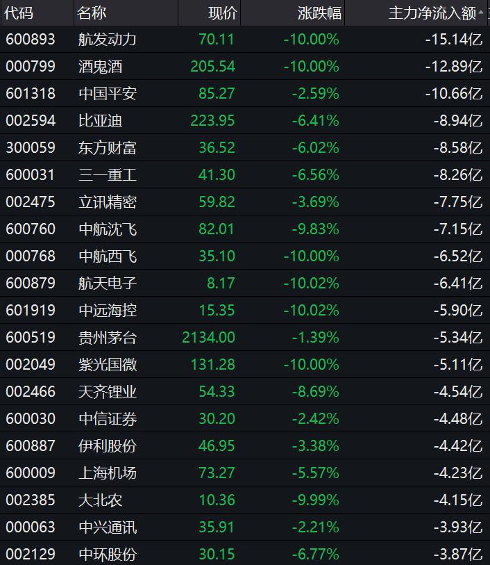 中国重工股票最新行情及深度分析