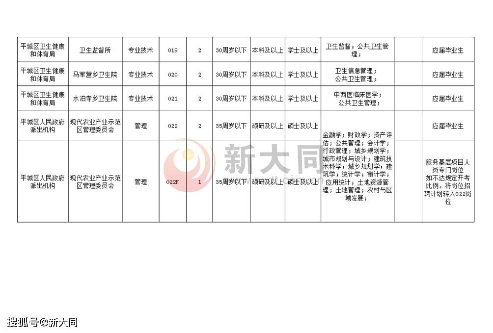 冀州最新招聘信息大全，获取指南与最新职位速递