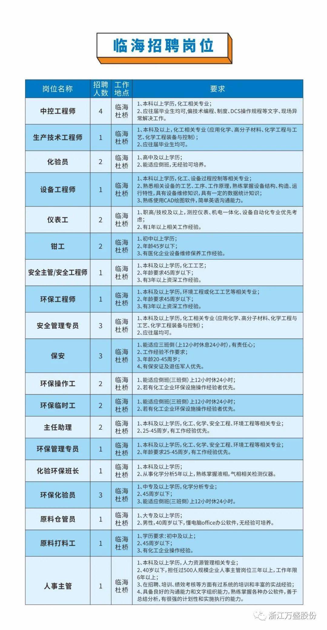 三门招聘网最新招聘信息及行业趋势与就业选择探讨