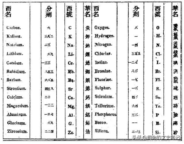揭秘汞世界，最新汞科普带你探索神秘面纱下的真相