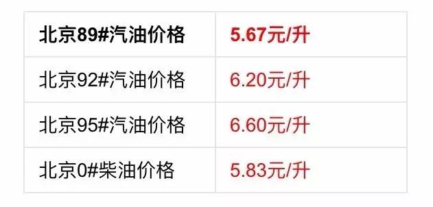 0号柴油最新价格揭秘，小巷深处的宝藏与更多惊喜探索！