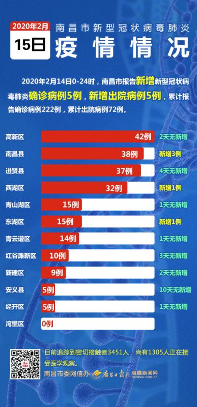 南昌疫情最新动态，科技助力重塑防护新常态