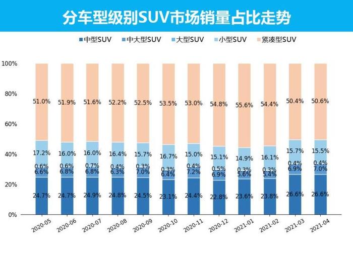 最新SUV排行榜详解，如何查看与选择顶级SUV车型