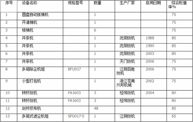 丰县最新房价及其分析概述