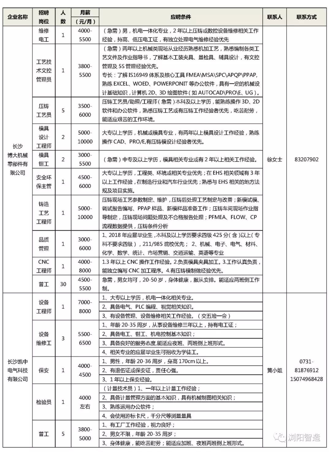 浏阳最新招聘信息深度探讨与解读