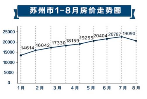 苏州房价最新走势详解，如何解读走势并了解市场动向？