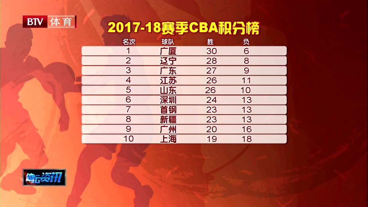 CBA最新积分榜与背后的温情故事揭秘