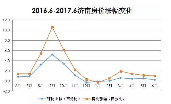 济南最新房价走势，城市变迁中的自信与成就之路
