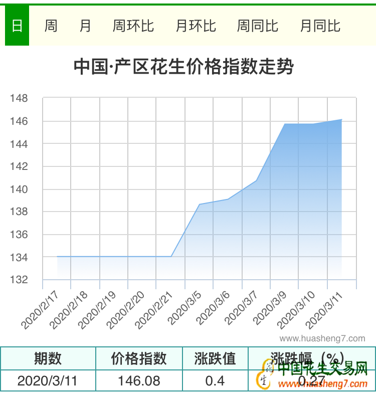 花生价格最新行情走势深度分析