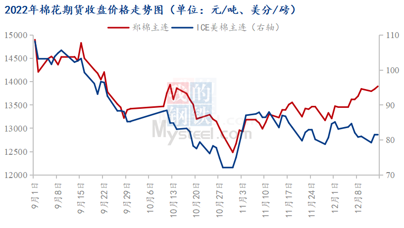 棉花今日最新价格动态及行情分析