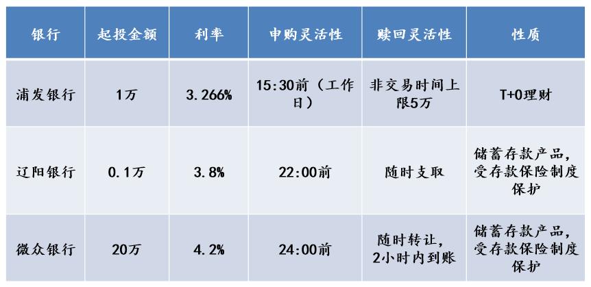 最新活期利率分析与展望，了解与解读利率变化的重要性