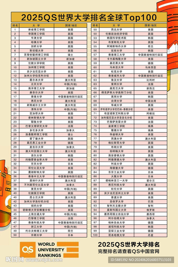 世界大学排名最新揭秘，小杰的校园探险之旅