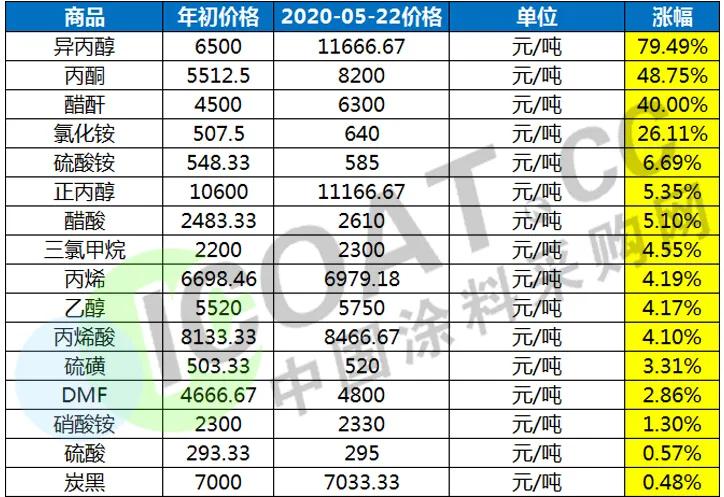 硫酸铵最新价格获取指南，最新价格一览