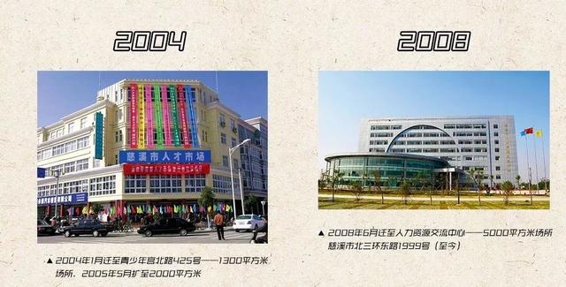 慈溪最新招聘信息全面概览